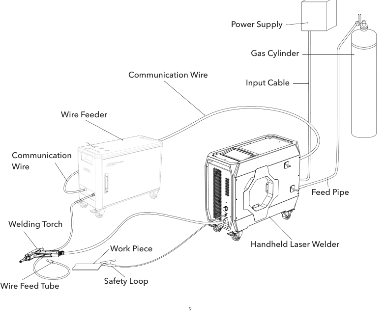 TD1 external wiring